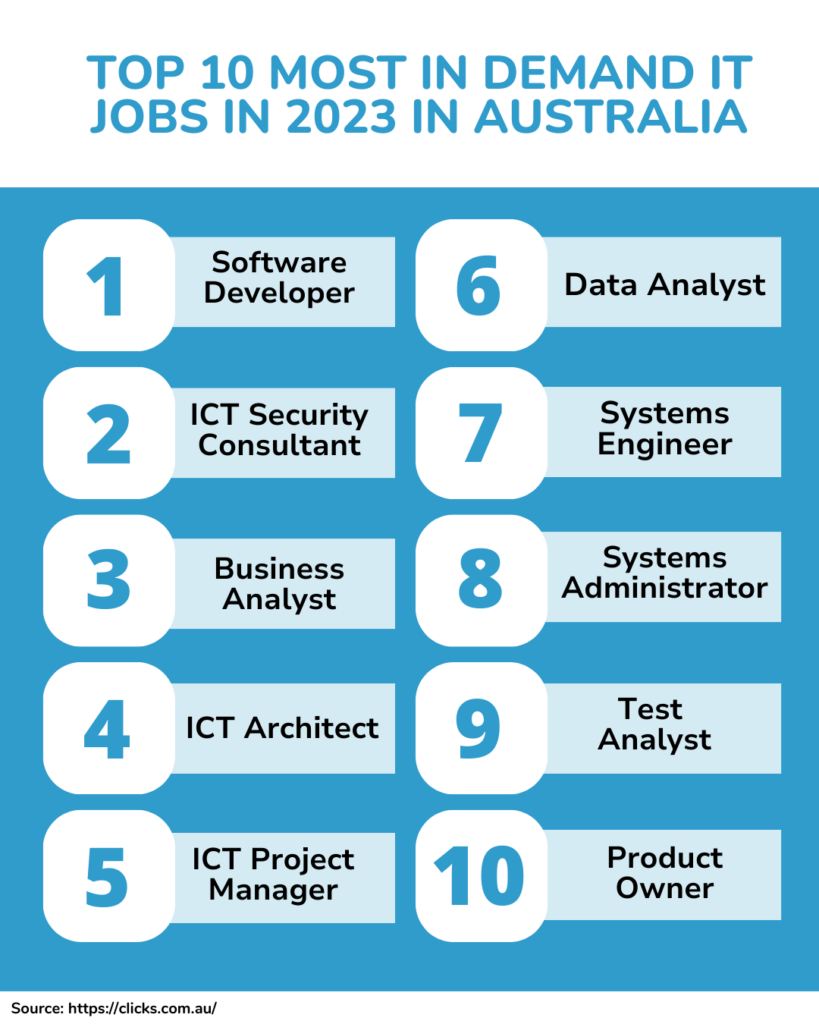 Top 10 Most in Demand IT Jobs in 2023 In Australia