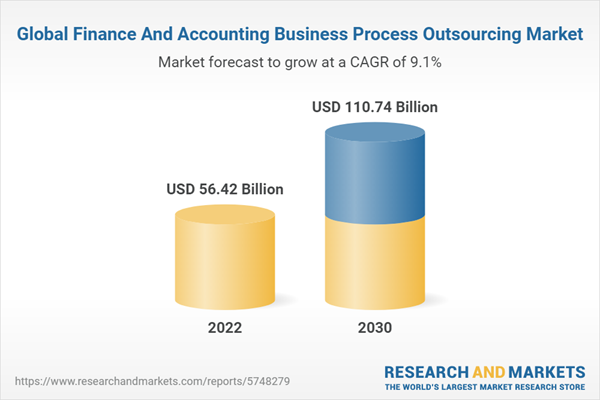 Global Finance & Accounting Business Process Outsourcing Market